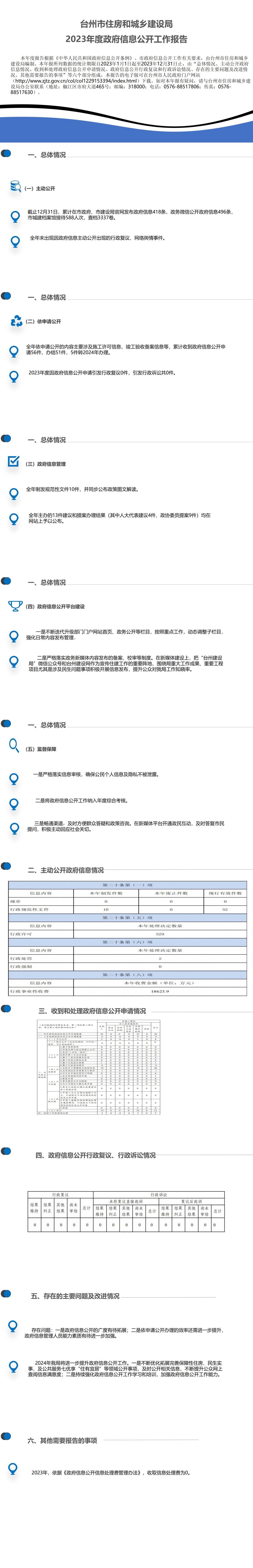 （图文版）台州市住房和城乡建设局2023年度政府信息公开工作报告.jpg
